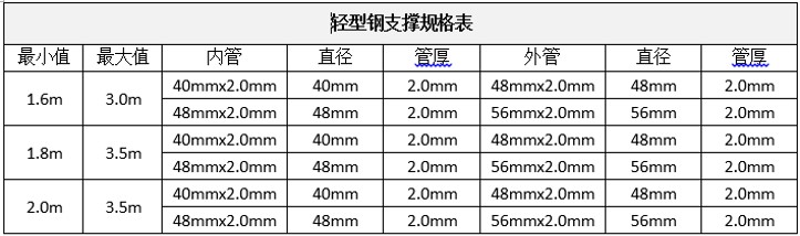 輕型鋼支撐規(guī)格