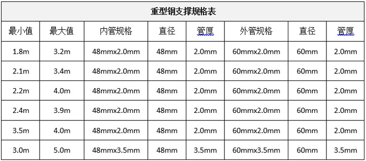 重型鋼支撐的規(guī)格表