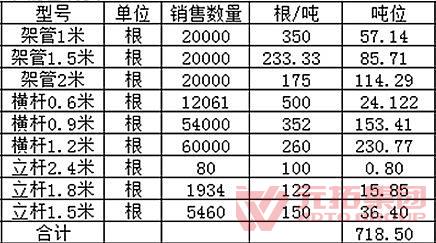元拓二手鋼管低價(jià)促銷(xiāo)詳情