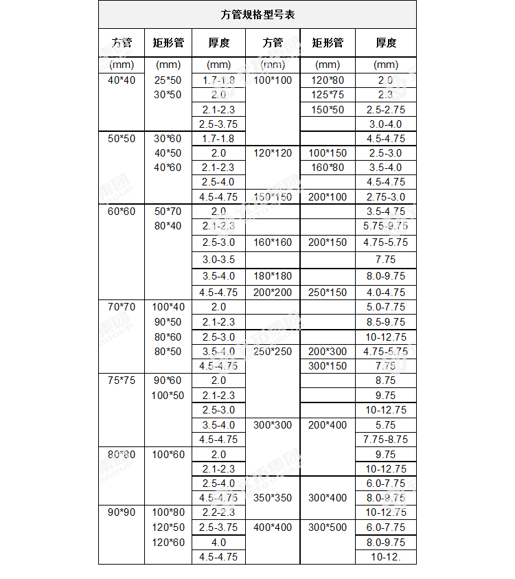 無(wú)縫方管規(guī)格型號(hào)表