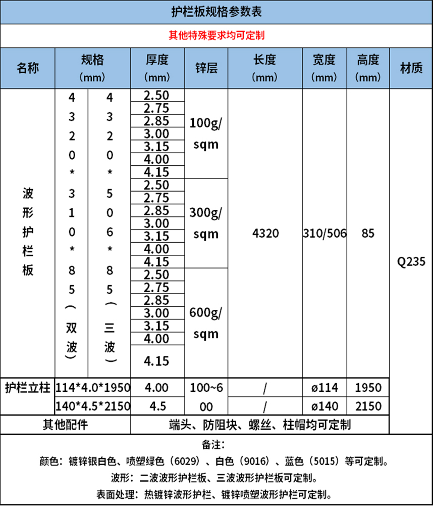 兩波波形護(hù)欄板規(guī)格參數(shù)表