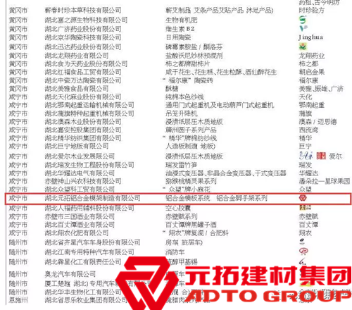 　　2017年1月11日，湖北省質(zhì)量強(qiáng)省工作委員會辦公室、湖北省質(zhì)監(jiān)局、湖北省質(zhì)量協(xié)會舉行了“質(zhì)量強(qiáng)省品質(zhì)湖北——2016年度湖北品牌與標(biāo)準(zhǔn)”發(fā)布會，發(fā)布了2016年度湖北名牌328家，地理標(biāo)志保護(hù)產(chǎn)品8個(gè)，荊楚好標(biāo)準(zhǔn)10個(gè)。包括湖北元拓鋁合金模架制造有限公司在內(nèi)的300多家企業(yè)的相關(guān)產(chǎn)品榮獲2016年度湖北名牌榮譽(yù)稱號。