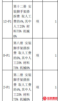 腳手架安裝多少錢？