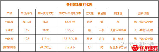 元拓?zé)徨冧\鋼跳板與其他跳板綜合對(duì)比：