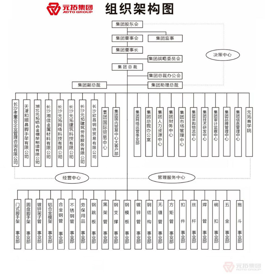 元拓集團(tuán)組織架構(gòu)