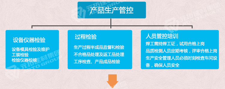 元拓鋼跳板品質(zhì)管理流程：產(chǎn)品生產(chǎn)管控