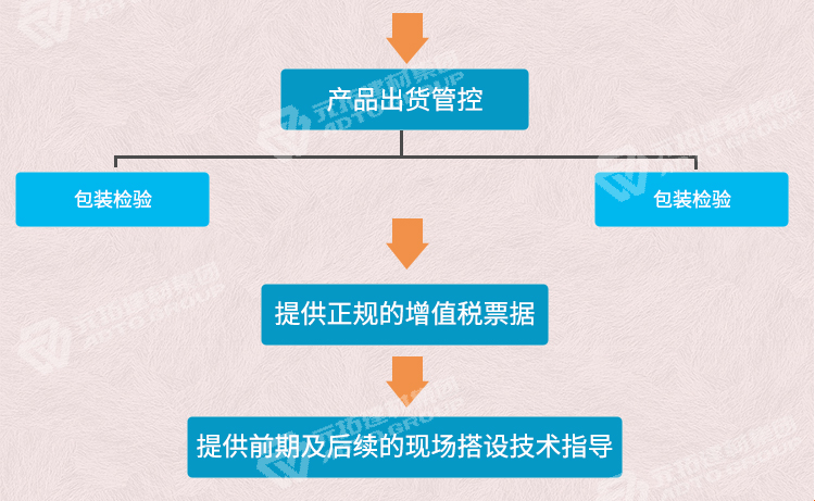 元拓鍍鋅架子管檢測報
告