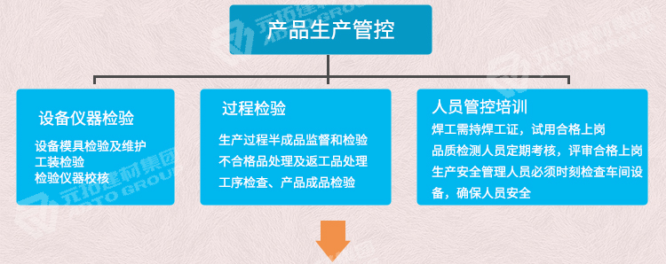 元拓掛鉤跳板500*1829品質(zhì)管理流程：產(chǎn)品生產(chǎn)管控