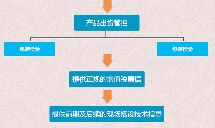 元拓質(zhì)檢流程