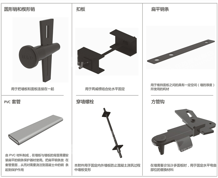 元拓鋁合金模板配件