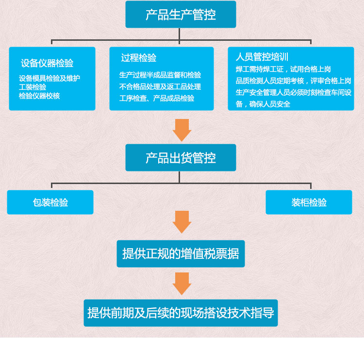 元拓鋁合金跳板品質(zhì)管理流程：產(chǎn)品出貨管控