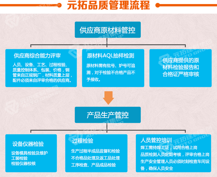 元拓門式腳手架-門式架914*1700品牌管理流程