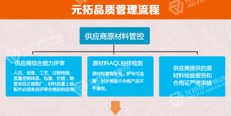 元拓鍍鋅架子管品質(zhì)管理