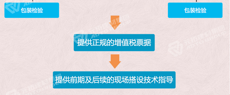 元拓鍍鋅架子管質(zhì)控流
程