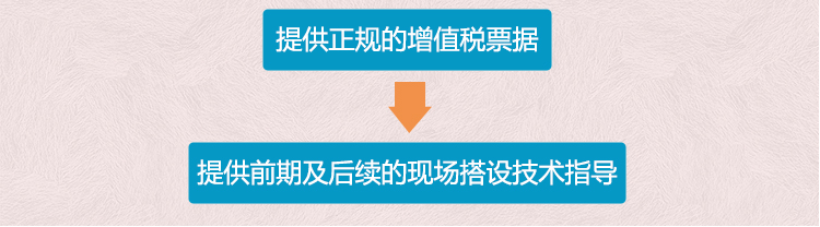 元拓質(zhì)控流程