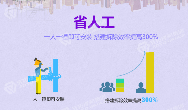 元拓盤式腳手架“省人工”：一人一錘可安裝，搭建拆除效率提高300%