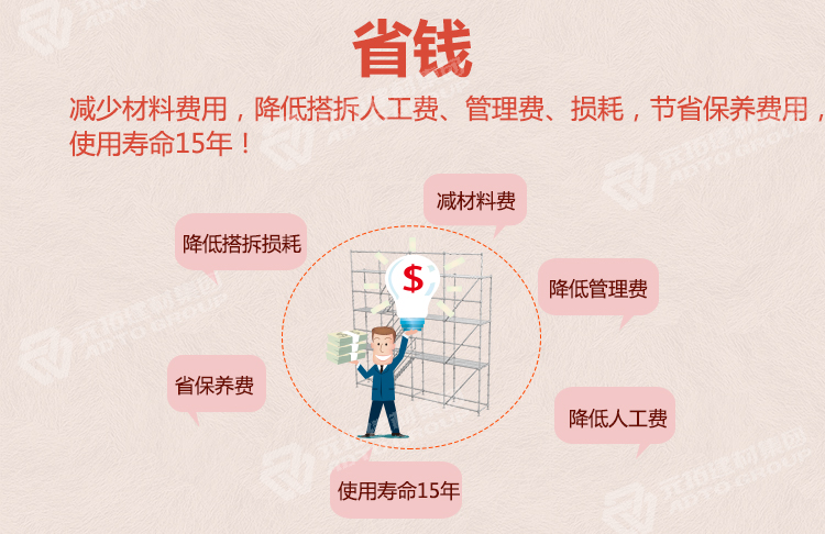 元拓新型盤扣式腳手架“省錢”：減少材料費(fèi)用，降低搭拆人工費(fèi)、管理費(fèi)、損耗，節(jié)省保養(yǎng)費(fèi)用，使用壽命15年