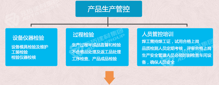 元拓產(chǎn)品生產(chǎn)管控流程