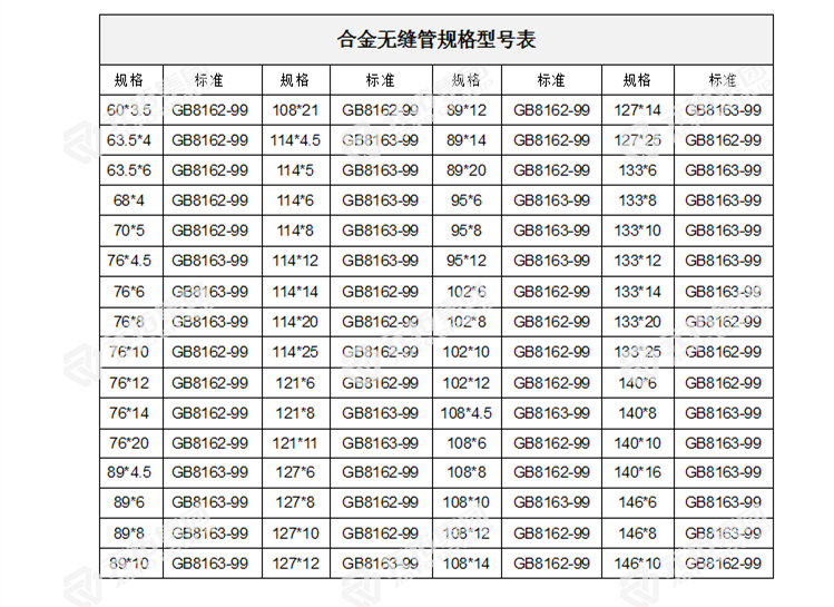合金無縫管規(guī)格型號