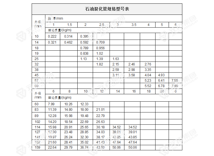 石油裂化管規(guī)格型號